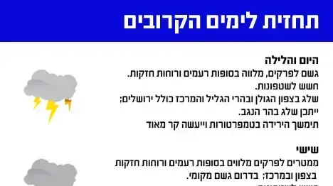 אינפוגרפיקה תחזית, 12 בדצמבר 2013 אינפוגרפיקה תחזית, 12 בדצמבר 2013
