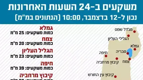 אינפוגרפיקה משקעים 12 בדצמבר 2013 אינפוגרפיקה משקעים 12 בדצמבר 2013