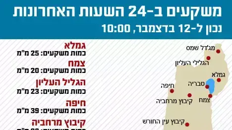אינפוגרפיקה משקעים 12 בדצמבר 2013 אינפוגרפיקה משקעים 12 בדצמבר 2013