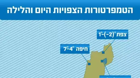 הטמפרטורות הצפויות היום והלילה הטמפרטורות הצפויות היום והלילה