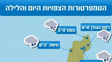 טמפרטורות טמפרטורות
