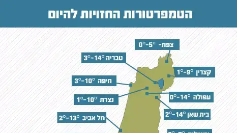 הטמפרטורות החזויות להיום הטמפרטורות החזויות להיום
