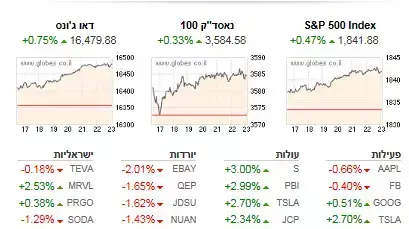 נתוני סגירה בוול סטריט, 26 בדצמבר 2013 נתוני סגירה בוול סטריט, 26 בדצמבר 2013