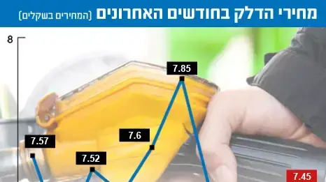 אילוסטרציה אילוסטרציה