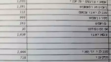 מסמכים בכתיב הפוך בתקציב עיריית בני ברק. דצמבר 2013 מסמכים בכתיב הפוך בתקציב עיריית בני ברק. דצמבר 2013