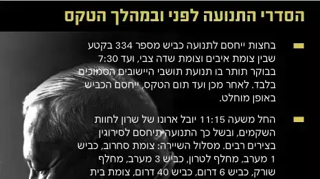 טקס ההלוויה של רה"מ לשעבר אריאל שרון טקס ההלוויה של רה"מ לשעבר אריאל שרון