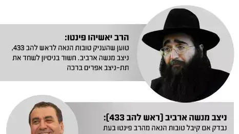 הרב יאשיהו פינטו ניצב מנשה ארביב תת-ניצב אפרים ברכה בן ציון סוקי מייקל גרים הרב יאשיהו פינטו ניצב מנשה ארביב תת-ניצב אפרים ברכה בן ציון סוקי מייקל גרים