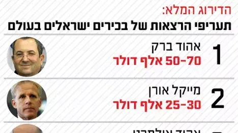 תעריפי ההרצאות של הבכירים הישראלים בעולם: תעריפי ההרצאות של הבכירים הישראלים בעולם: