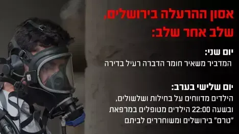 אסון ההרעלה בירושלים, שלב אחר שלב: אסון ההרעלה בירושלים, שלב אחר שלב: