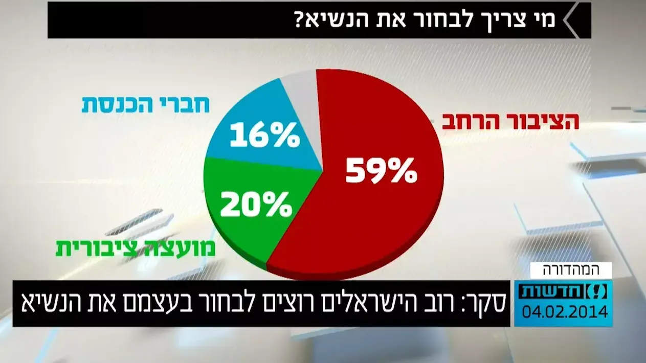 מדד השלום מדד השלום