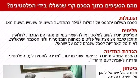 מהם הסעיפים בתוך הסכם קרי שנשללו בידי הפלסטינים מהם הסעיפים בתוך הסכם קרי שנשללו בידי הפלסטינים