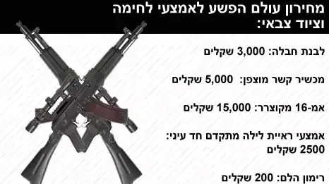 מחירון נשק מחירון נשק