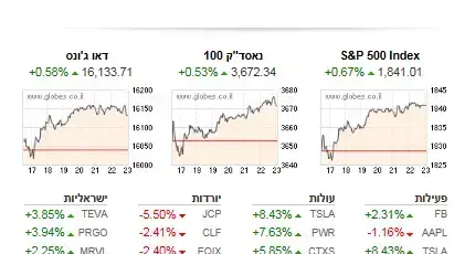נתוני סגירה בוול סטריט, 20 בפברואר 2014 נתוני סגירה בוול סטריט, 20 בפברואר 2014