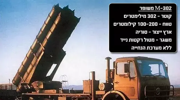 גראד משופר M-302, טיל טילים גראד משופר M-302, טיל טילים