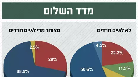 מדד השלום מדד השלום