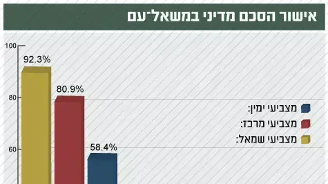 מדד השלום מדד השלום
