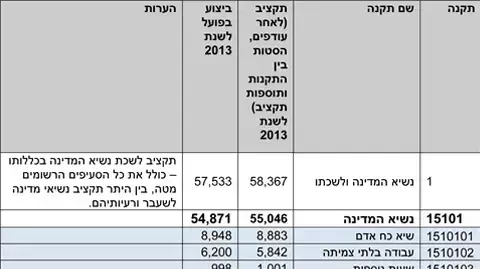 הוצאות בית הנשיא הוצאות בית הנשיא