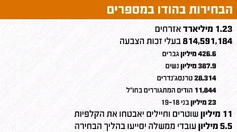 בחירות בהודו 2014 בחירות בהודו 2014