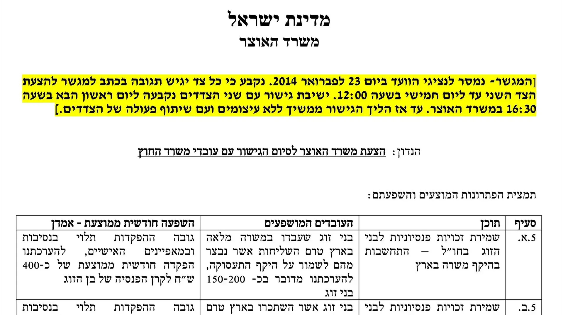 עיצומים במשרד החוץ, מרץ 2014 עיצומים במשרד החוץ, מרץ 2014