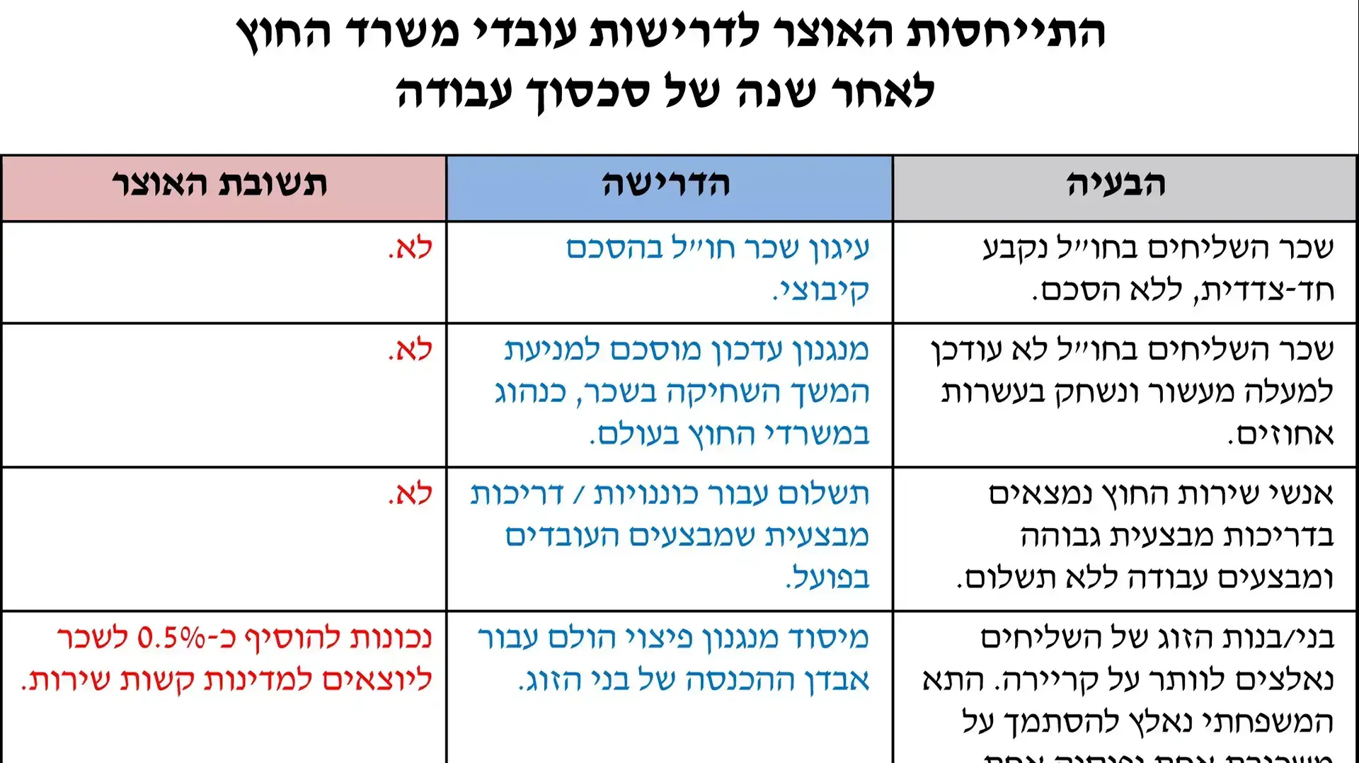 עיצומים במשרד החוץ, מרץ 2014 עיצומים במשרד החוץ, מרץ 2014