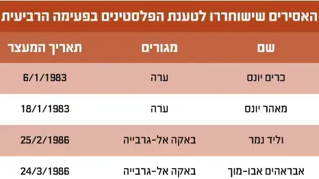 רשימת האסירים שישוחררו בפעימה הרביעית רשימת האסירים שישוחררו בפעימה הרביעית
