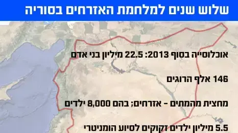 שלוש שנים למלחמת האזרחים בסוריה שלוש שנים למלחמת האזרחים בסוריה