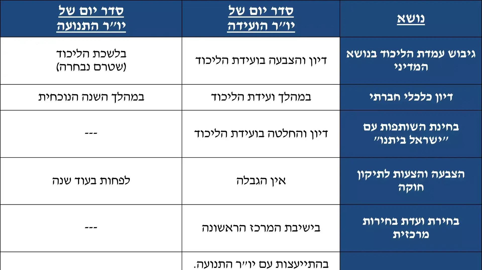 הבדלים שמציג דני דנון בין ההצעות לסדר היום שלו בוועידת הליכוד לבין אלה של ראש הממשלה בנימין נתניהו. צרץ 2014