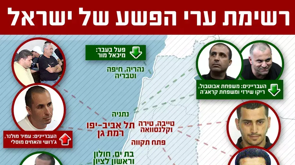 רשימת ערי הפשע של ישראל רשימת ערי הפשע של ישראל