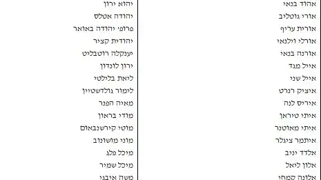 אמנים מבקשים מנתניהו לספק מקלט לילה למבקשי המקלט אמנים מבקשים מנתניהו לספק מקלט לילה למבקשי המקלט