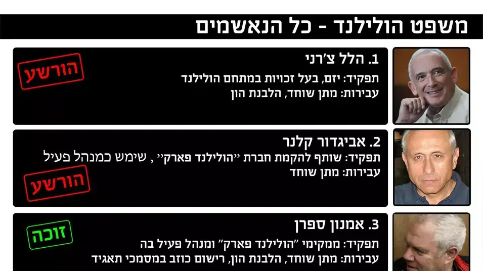משפט הולילנד- כל הנאשמים משפט הולילנד- כל הנאשמים