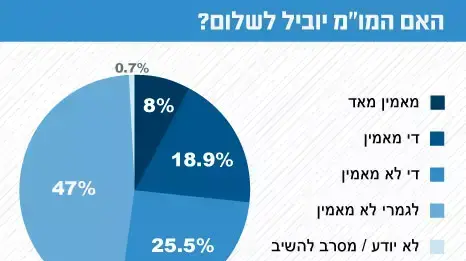 אינפו מדד השלום אינפו מדד השלום