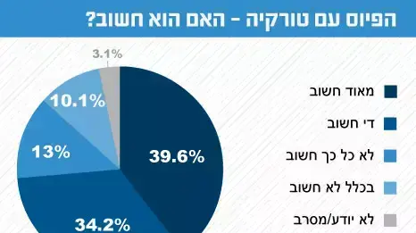אינפו מדד השלום אינפו מדד השלום
