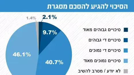 אינפו מדד השלום אינפו מדד השלום