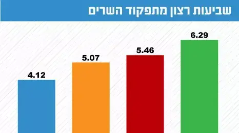 אינפו מדד השלום אינפו מדד השלום