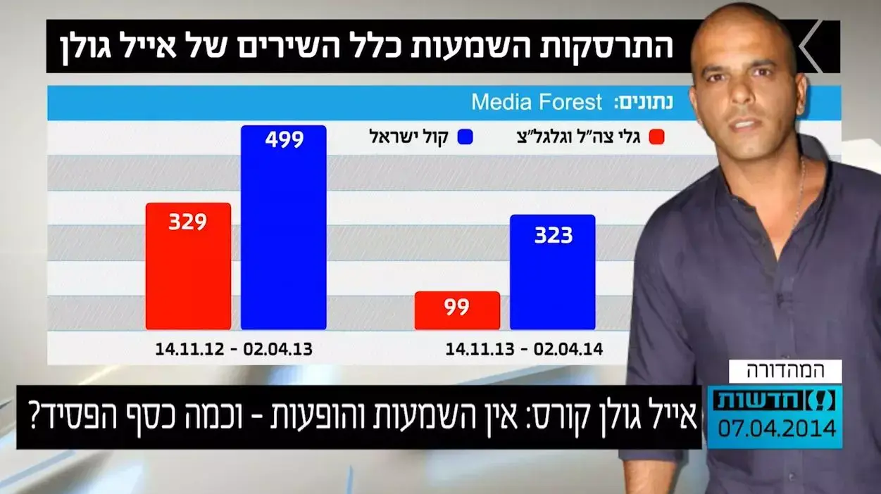איל גולן איל גולן