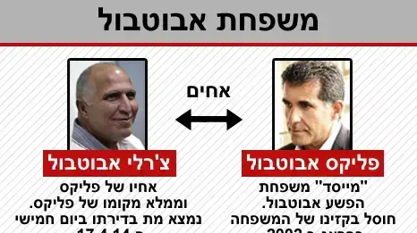 איפו של משפחת אבוטבול איפו של משפחת אבוטבול