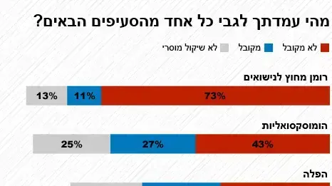 אינפו מה עמדתך לגבי הנושאים אינפו מה עמדתך לגבי הנושאים