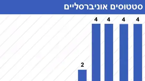 סטטוסים פוליטיים של חברי הכנסת בפסח סטטוסים פוליטיים של חברי הכנסת בפסח
