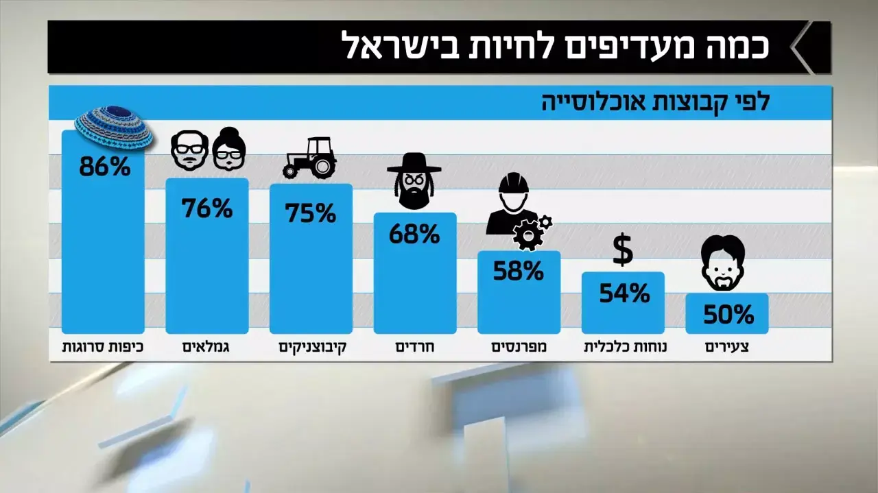 סקר גיאוקטוגרפיה ליום העצמאות סקר גיאוקטוגרפיה ליום העצמאות