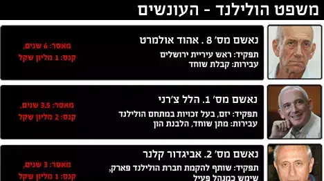 משפט הולילנד משפט הולילנד