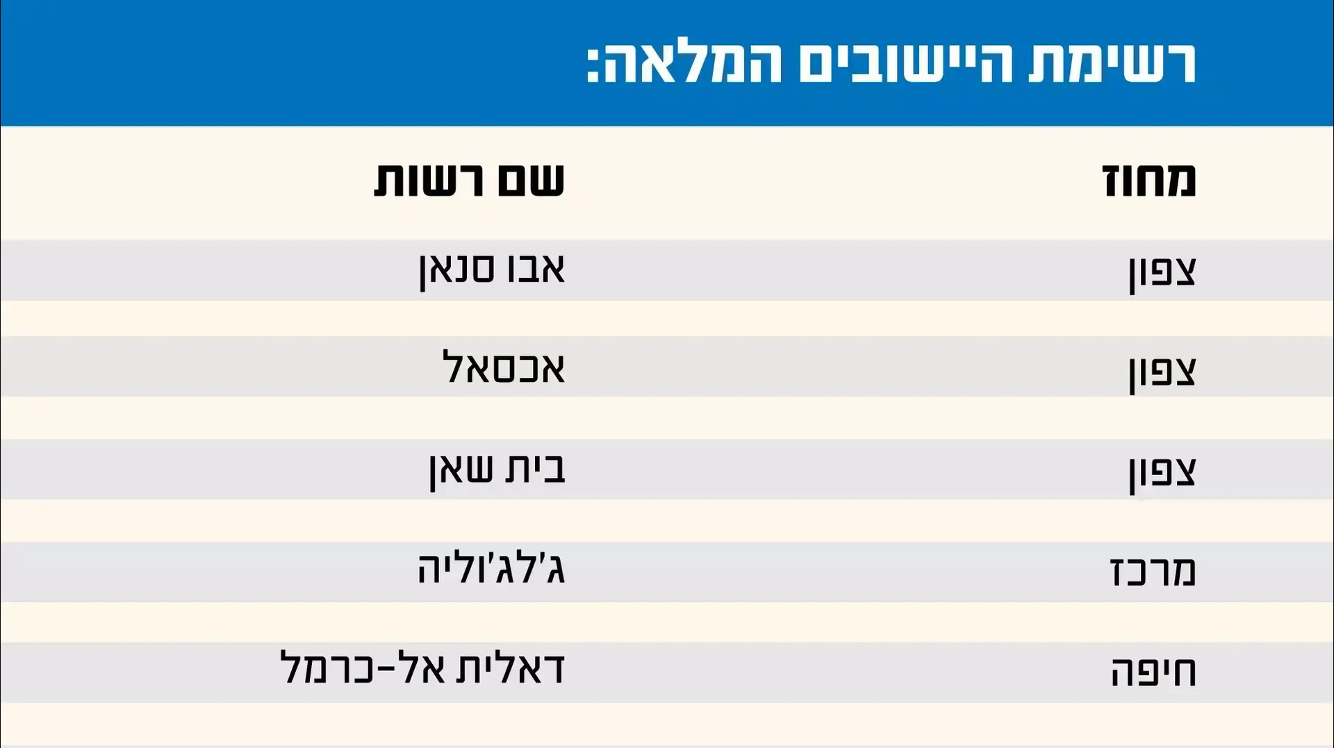 טבלה טבלה