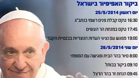 ביקור האפיפיור ביקור האפיפיור