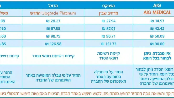 ביטוח בריאות