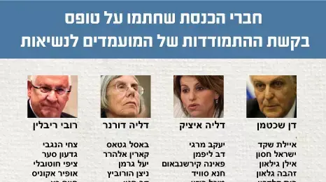 חברי הכנסת שחתמו על טופס בקשת ההתמודדות של המועמדים לנשיאות חברי הכנסת שחתמו על טופס בקשת ההתמודדות של המועמדים לנשיאות