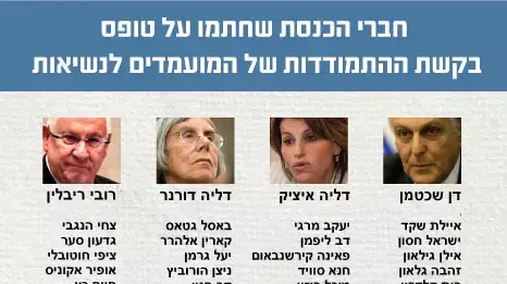 חברי הכנסת שחתמו על טופס בקשת ההתמודדות של המועמדים לנשיאות חברי הכנסת שחתמו על טופס בקשת ההתמודדות של המועמדים לנשיאות