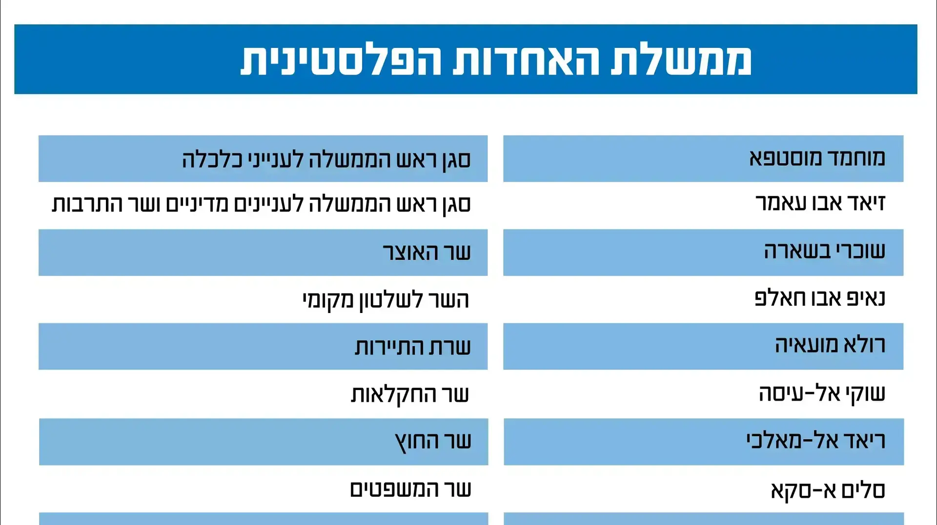 ממשלת האחדות הפלסטינית ממשלת האחדות הפלסטינית