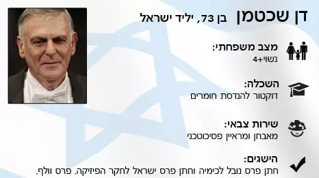 דן שכטמן דן שכטמן