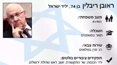 ראובן ריבלין ראובן ריבלין