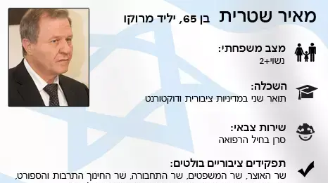 מאיר שטרית מאיר שטרית