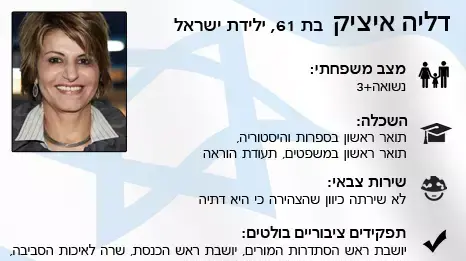 דליה איציק דליה איציק